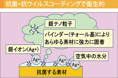 畳表面へのオプション加工